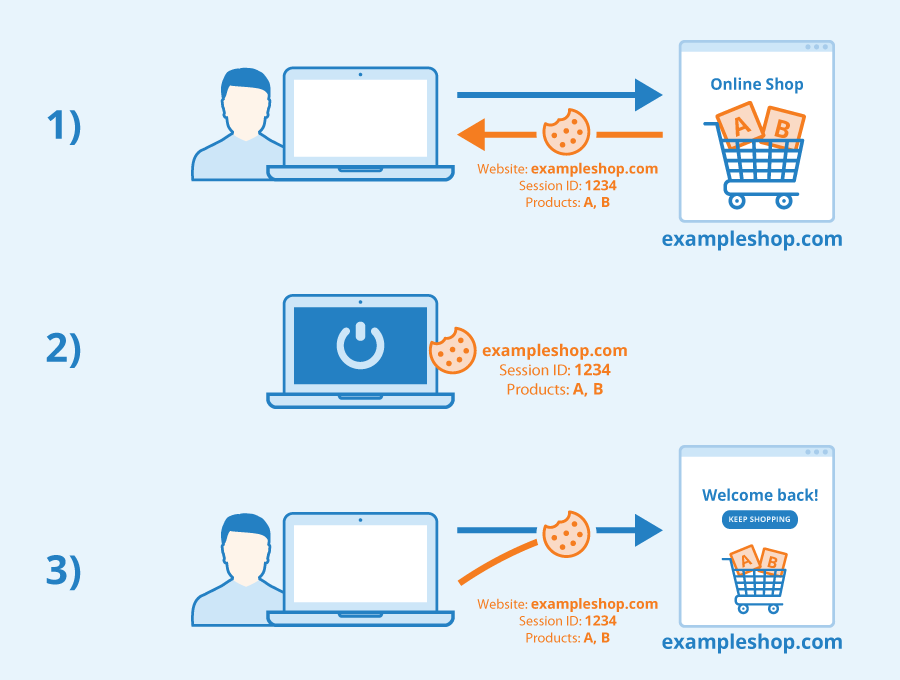 Cookies Policies